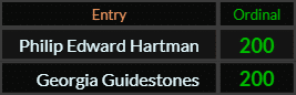 Philip Edward Hartman and Georgia Guidestones both = 200 Ordinal