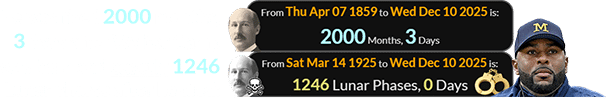 He was fired 2000 months, 3 days after Walter Camp was born and exactly 1246 Lunar phases after he died: