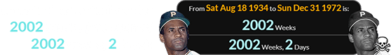 Roberto Clemente lived for 2002 weeks (or a span of 2002 weeks, 2 days):