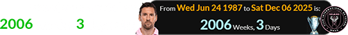Messi was a total of 2006 weeks, 3 days old:
