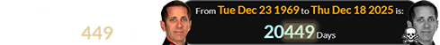 Greg Biffle lived for a total of 20,449 days: