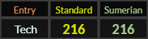 Tech = 216 and 216