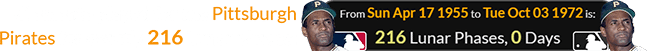 Clemente played for the Pittsburgh Pirates for exactly 216 Lunar phases: