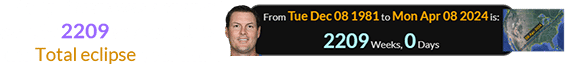 Philip Rivers was a span of exactly 2209 weeks old for the Total eclipse over Indy: