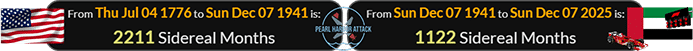 The Pearl Harbor attack was 1122 Sidereal months ago: