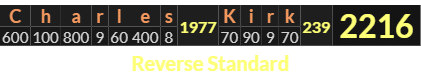 "Charles Kirk" = 2216 (Reverse Standard)