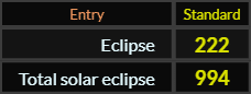 In Standard, Eclipse = 222 and Total solar eclipse = 994