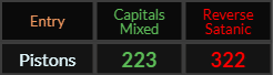 Pistons = 223 and 322
