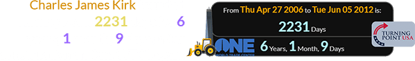 Charles James Kirk founded Turning Point 2231 days (or 6 years, 1 month, 9 days) after construction on One WTC began: