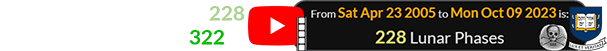 YouTube went online 228 Lunations before Yale’s 322nd: