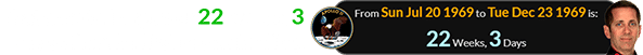 That date fell a span of 22 weeks, 3 days after the first Moon landing:
