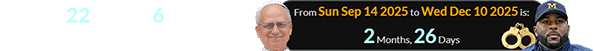 Leo was 22 weeks, 6 days after his birthday for the arrest: