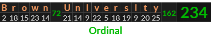 "Brown University" = 234 (Ordinal)
