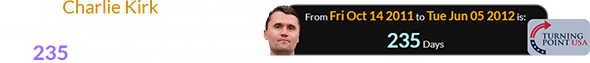 Charlie Kirk co-founded Turning Point USA when he was 235 days after his birthday: