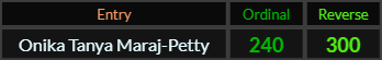 Onika Tanya Maraj Petty = 240 and 300