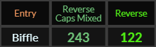 Biffle = 243 and 122 Reverse
