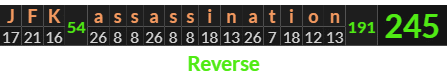 "JFK assassination" = 245 (Reverse)
