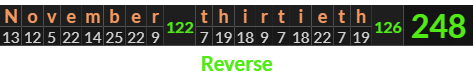 "November thirtieth" = 248 (Reverse)