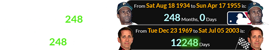 Roberto entered MLB at a span of exactly 248 months of age, and Biffle won his first race at 12,248 days of age: