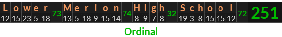 "Lower Merion High School" = 251 (Ordinal)