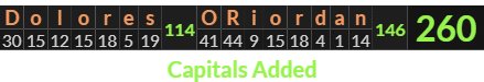 "Dolores ORiordan" = 260 (Capitals Added)
