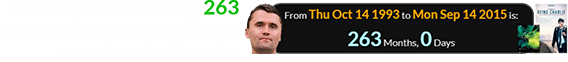Charlie Kirk was exactly 263 months old when Being Charlie premiered in Toronto: