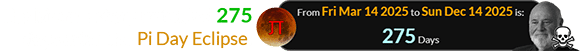 The bizarre story unfolded 275 days after the Pi Day Eclipse:
