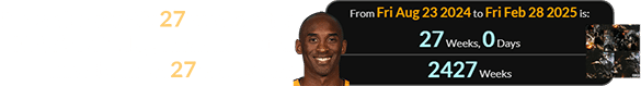 It was also exactly 27 weeks after Kobe’s birthday, when he would have been 2427 weeks old: