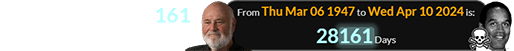 Rob Reiner was 28,161 days old when O.J. died: