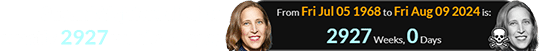 Susan Wojcicki died at exactly 2927 weeks of age: