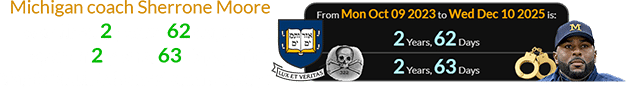 Michigan coach Sherrone Moore was fired 2 years, 62 days (or a span of 2 years, 63 days) after Yale’s ‘Skull & Bones’ anniversary: