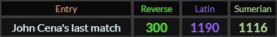 John Cenas last match = 300, 1190, and 1116