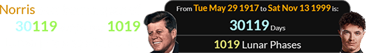 Norris was born a span of 30119 days (or 1019 Lunar phases) after JFK: