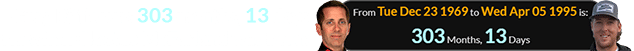 Greg Biffle was 303 months, 13 days old when Cleetus McFarland was born: