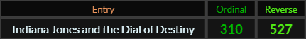 Indiana Jones and the Dial of Destiny = 310 and 527