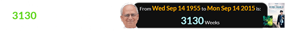 Reiner died 31 weeks, 3 days after Pope Leo was elected and 3 Sidereal months, 13 days after Charlie Kirk: