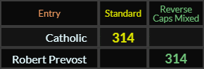 Catholic and Robert Prevost both = 314