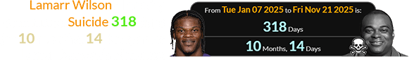 Lamarr Wilson allegedly committed Suicide 318 days (or 10 months, 14 days) after Lamar Jackson’s birthday: