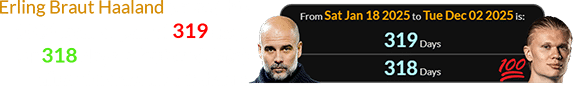Erling Braut Haaland scored his 100th goal a span of 319 days (or 318 days w/out end date) after Guardiola’s birthday: