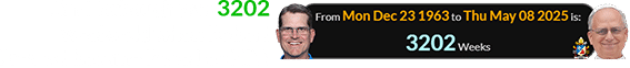 Jim Harbaugh was 3202 weeks old when Robert Prevost became Pope Leo XIV: