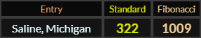Saline Michigan = 322 Standard and 1009 Fibonacci