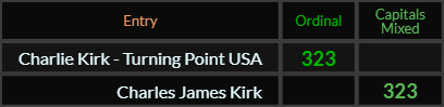 Charlie Kirk Turning Point USA and Charles James Kirk both = 323