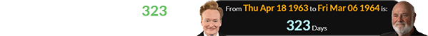 Conan O’Brien was born 323 days before the filmmaker’s birthday: