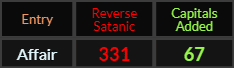 Affair = 331 Satanic and 67 Caps