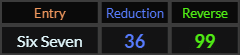 Six Seven = 36 and 99