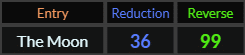 The Moon = 36 and 99