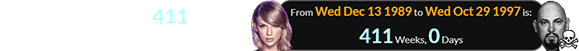 LaVey died exactly 411 weeks after Taylor Swift was born: