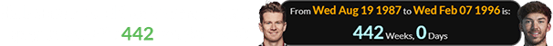 Hulkenberg and Gasly were born a span of exactly 442 weeks apart: