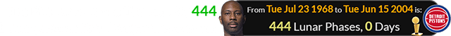 The Pistons won the title exactly 444 Lunar phases after Campbell was born:
