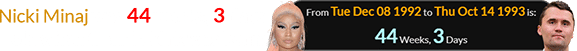 Nicki Minaj was 44 weeks, 3 days old when Charlie Kirk was born: